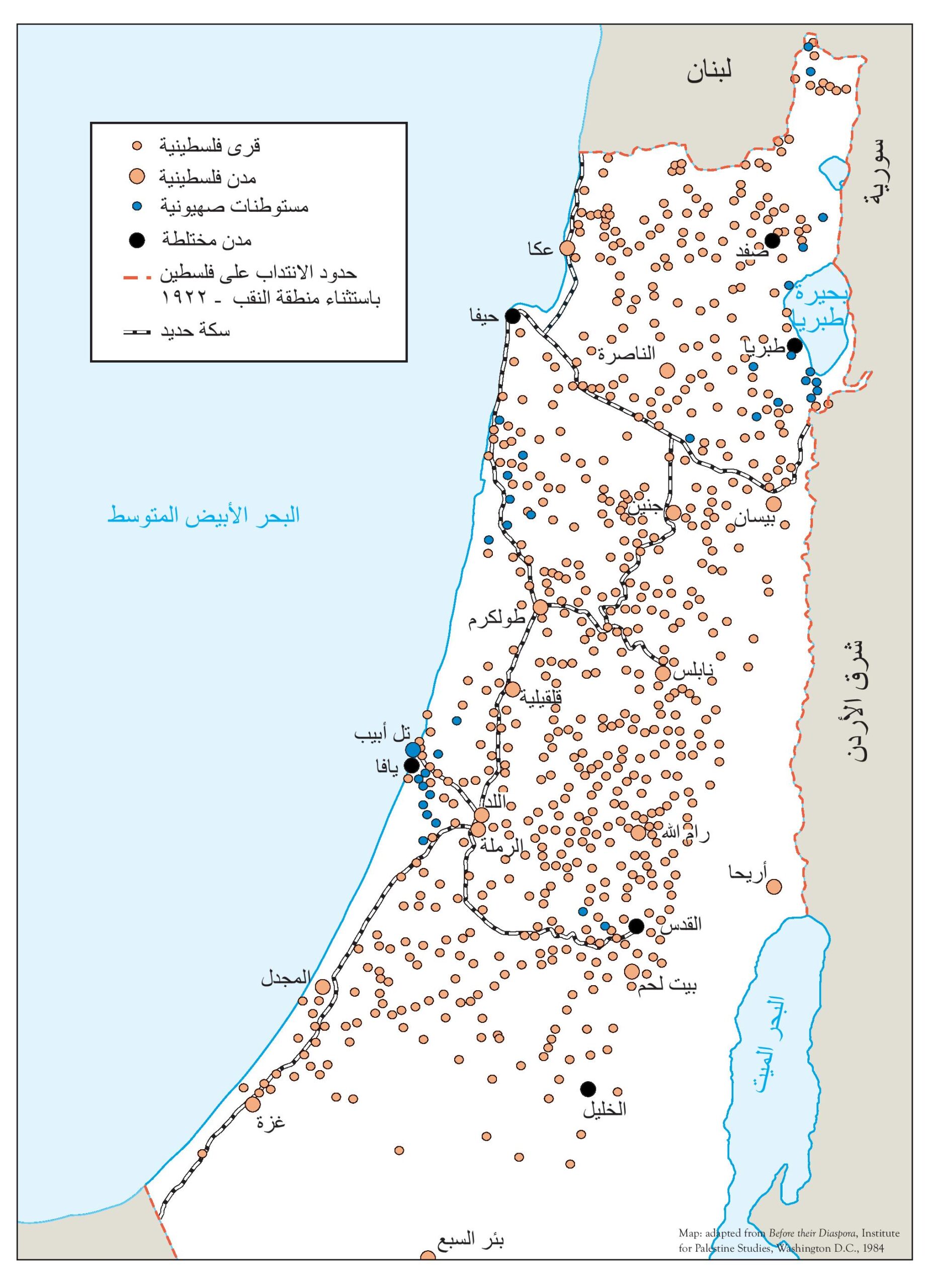 بداية الانتداب البريطاني، 1920